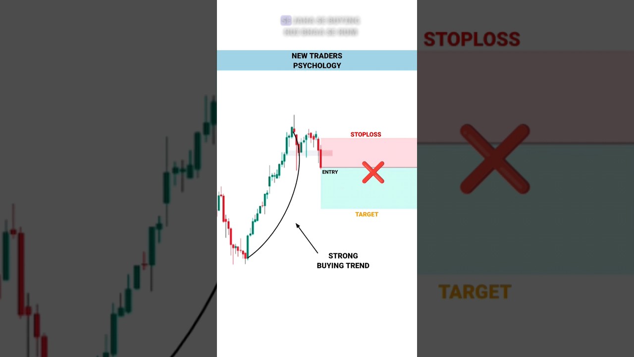 TRAP TRADING STRATEGY SE BIG PROFIT KRE #tradingview | Stock | Market | crypto | Trading | #shorts