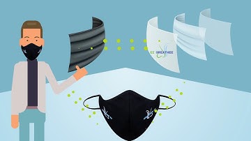 EZ Breathee PPE Masks