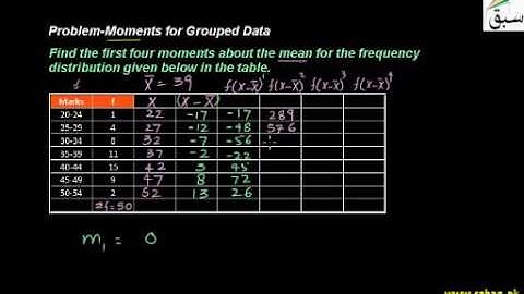 Problem-Moments for group data, Statistics Lecture | Sabaq.pk