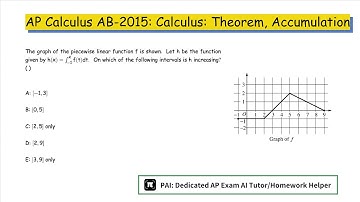 2015 AP Calculus AB: The Fundamental Theorem of Calculus and Accumulation Functions