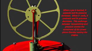 Stirling Engine - SimWise Motion