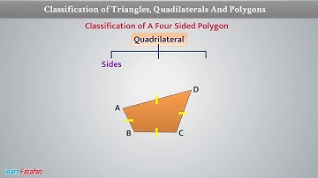 Understanding Elementary Shapes - Classification of Triangles, Quadrilaterals and Polygons