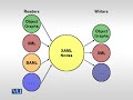 cs411  Visual Programming CS411 Lecture No.15