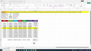 Break Even Point, Profit Volume and Contribution Chart 1