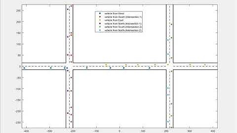 Connected Automated Vehicles crossing multiple unsignalized intersections using optimal control