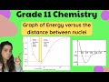 Grade 11 chemistry bond energy and length potential energy graph