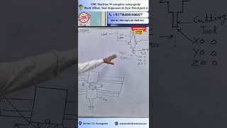 VMC Machine पर Complete setup guide (Part-1) | VMC | Work Offset | ASVPL