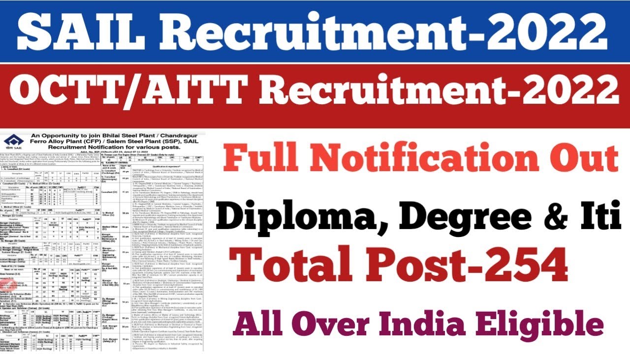 SAIL Bhilai Recruitment OutTotal Post254Diploma,Degree & Iti