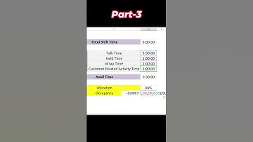 Part-3 #Utilization vs. #Occupancy in #BPO | #Call #Center | #RohitNarang #Shorts #shortsvideo