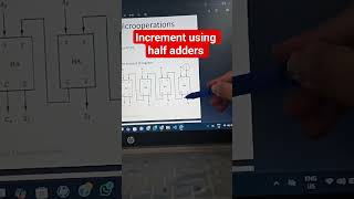 Explanation: increment operation on a four bit register using half adders
