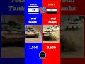 Israel Vs Egypt Military Comparison 2025 || #egypt #informative