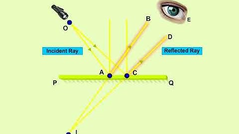 NCERT CBSE Class 8 Science Chapter 16 Light Part 4