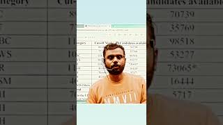 SSC CGL CUT-OFF/ OBC HIGH cut off 🤨 #adityavlogs #ssccgl #trending #ssc_cgl_cutoff #ssc #shorts