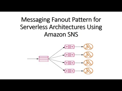 Fan out Architecture in AWS with SNS + SQS + Lambda + Python