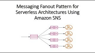Fan out Architecture in AWS with SNS + SQS + Lambda + Python