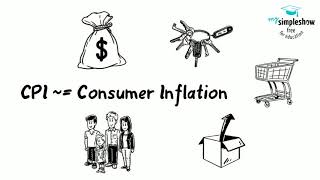 22.2 Measuring Inflation