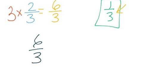 4th Grade GoMath - 8.2 - multiples of fractions