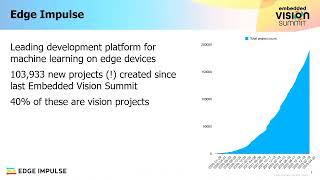 Edge Impulse s Jan Jongboom Explores Visual Anomaly Detection with FOMO-AD