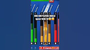 How NEW 2K Players Spend There VC 😂😭💀