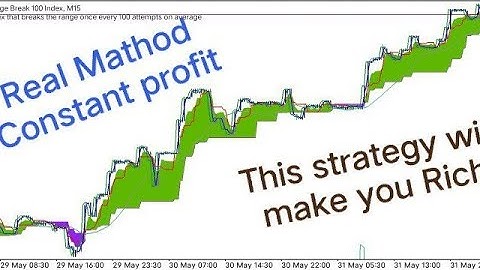 Range break100/200 index strategy #scalp Swing or Day trading