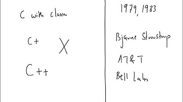 Lecture 1 C++ By Sachin Kapoor Sir