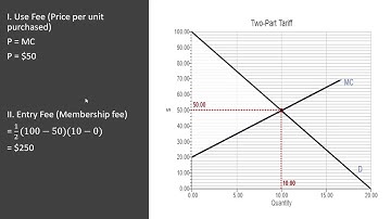 Two-Part Tariff with Increasing Marginal Cost