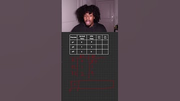 Srt cpu scheduling algorithm