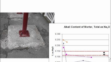Alkali-Aggregate Reaction: What Our Current Approach Tells Us and What It Doesn