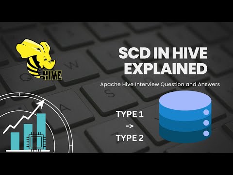 How do you handle Slowly Changing Dimensions SCD in Hive | www.smartdatacamp.com