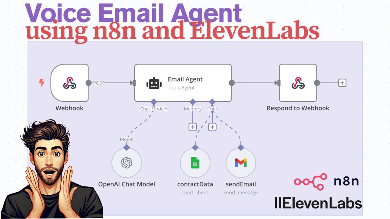 Create Your Own Voice Email Agent in Just 10 Minutes with ElevenLabs and n8n!