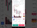 today Market Updates bullish trend #bse #trading #stockmarket #trader #crypto ##live
