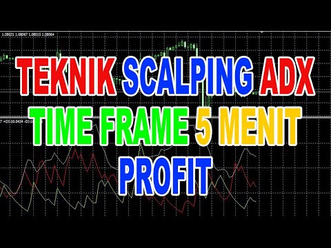 Teknik Scalping M5 Profit Pakai Indikator Forex ADX