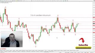 Secret Tip To Detecting Trend Changes As Early As Possible in Forex