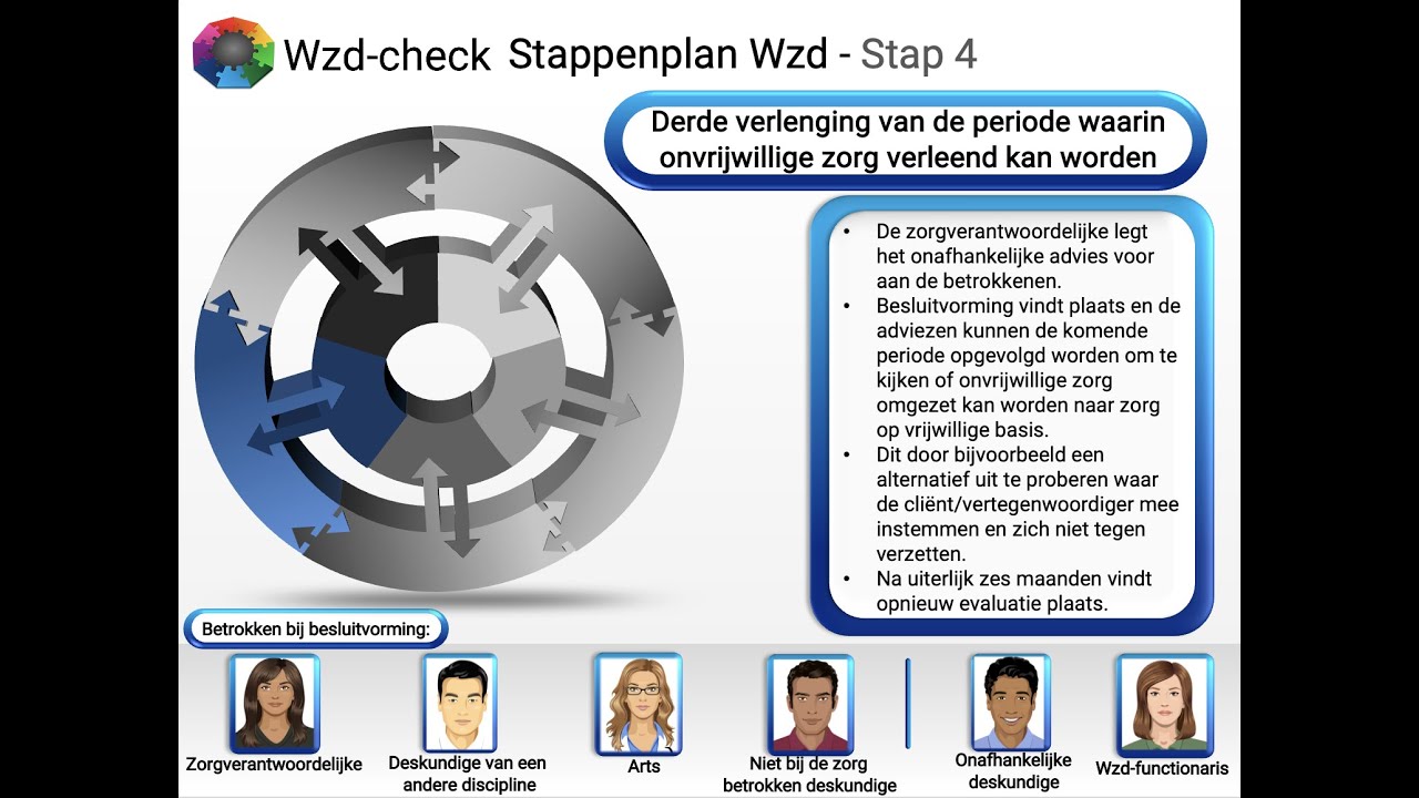 Stappenplan Wet zorg en dwang - Uitleg stap 4! Met gratis download Wzd