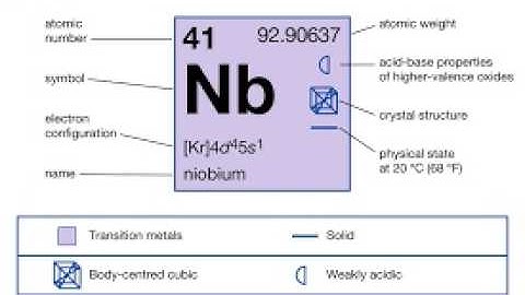 Niobium  The Secret Metal Powering Modern world 2025 08 25