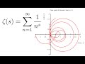 Exploring the Riemann Zeta Function and the Riemann Hypothesis