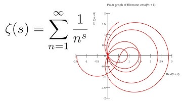Exploring the Riemann Zeta Function and the Riemann Hypothesis