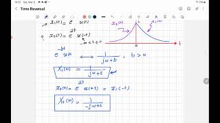 Fourier Transform- Time Reversal