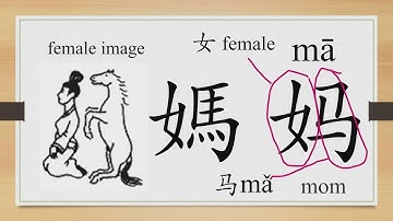 Learn Chinese from the origin: 爸妈/“dad and mom” in Chinese/HSK 1 words/Beginners
