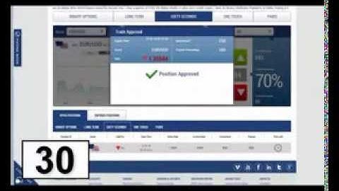 Daily Binary Profits Review | Test Working