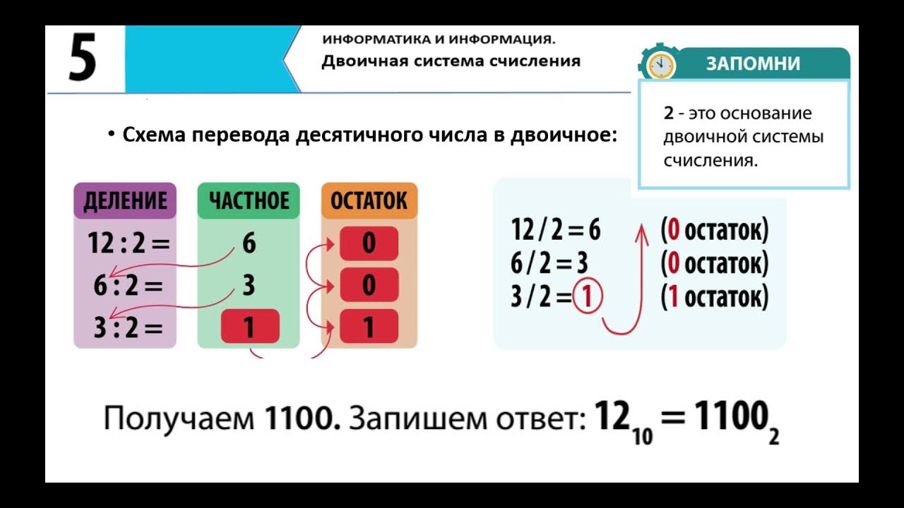 Системы счисления 8 класс информатика практическая работа. Двоичная арифметика 8 класс информатика. таблица триад и тетрад системы счисления. огэ информатика двоичная система. как переводить в десятичную систему счисления информатика огэ.