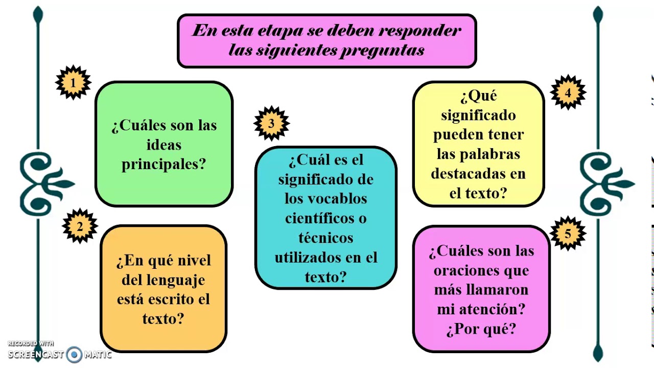 ETAPAS DE LA LECTURA YouTube