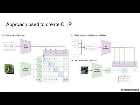 Learning Transferable Visual Models From Natural Language Supervision ...