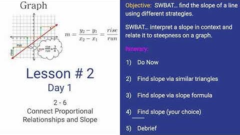 2- 6 Connect Proportional Relationships and Slope video