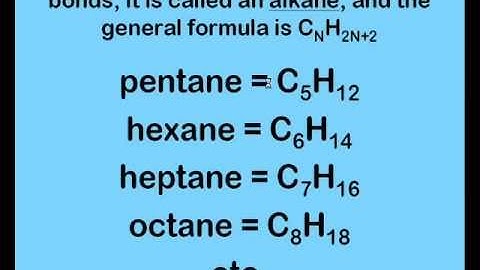 Hydrocarbons - Introduction