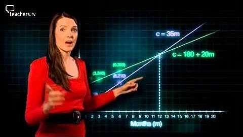 Teachers TV: Straight-Line Graphs