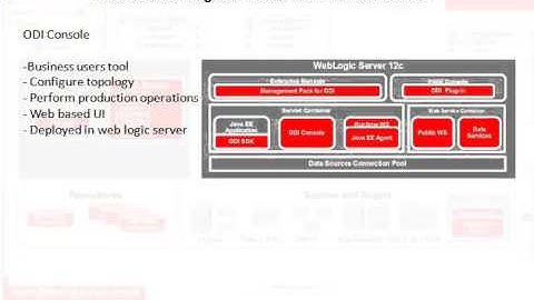 ODI 12c Video Tutorials Session-10: ODO Console and EMCC