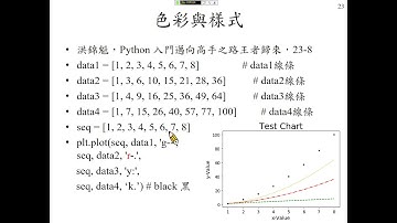 許志華 Python 程式設計 4-5 Matplotlib