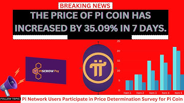 PI NETWORK NEWS🚨 THE PRICE OF PI COIN INCREASE BY 35.09% | CORE DAO as the Biggest Threat to Bitcoin