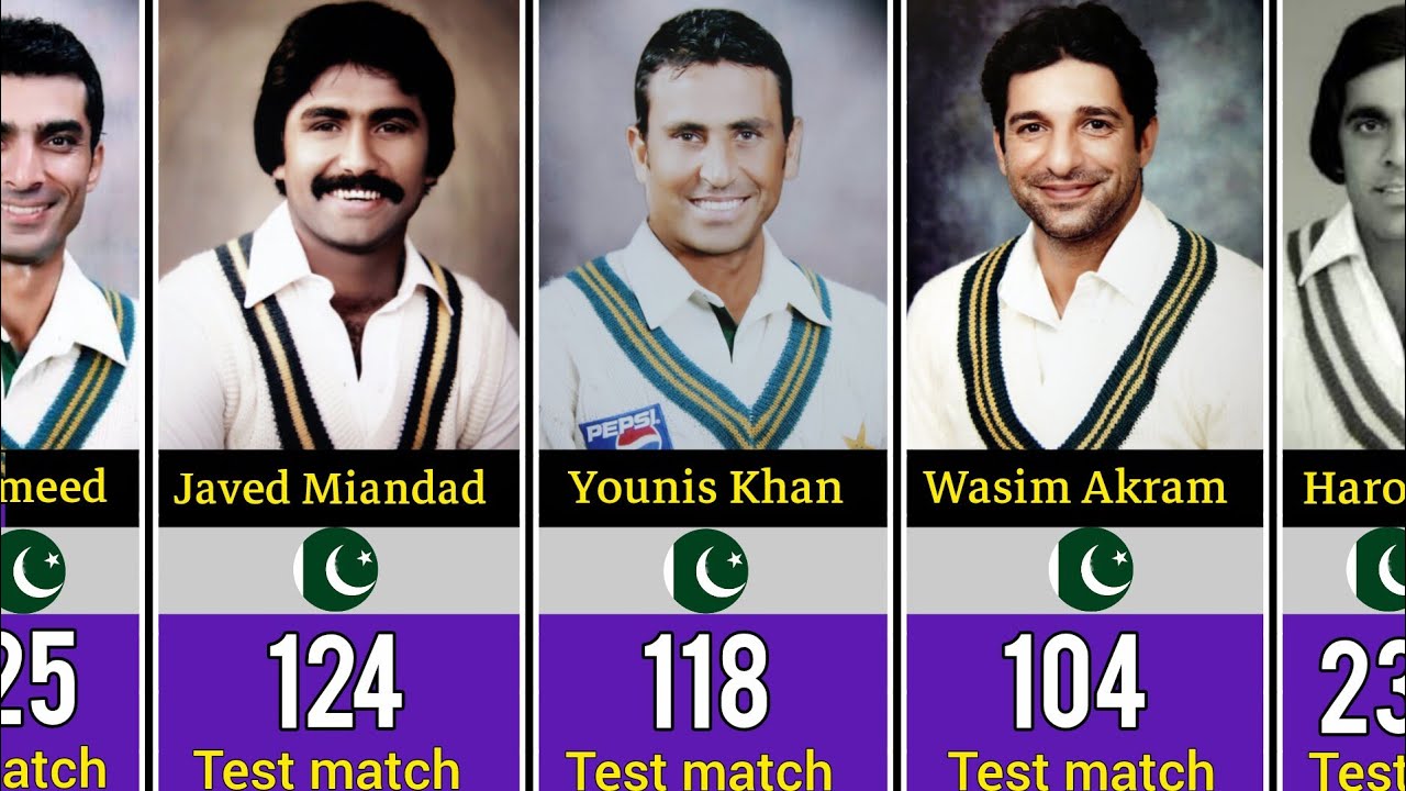 🏏 Top 60 Pakistani Cricketers with the Most Test Matches Played | All ...